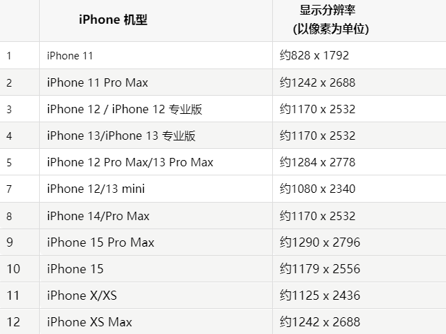 苹三河果维修分享iPhone主屏幕壁纸显得模糊怎么办