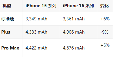 三河苹果16维修分享iPhone16/Pro系列机模再曝光