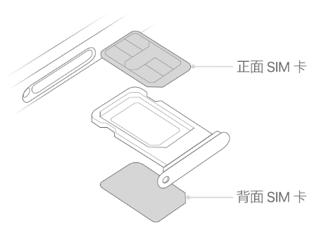 三河苹果15维修分享iPhone15出现'无SIM卡'怎么办 